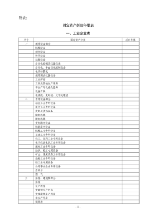 固定资产房屋及建筑物分类折旧年限