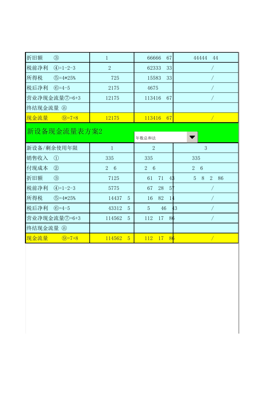 固定资产投资决策模型_第2页