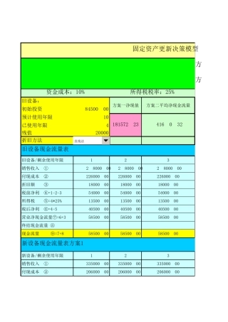 固定资产投资决策模型
