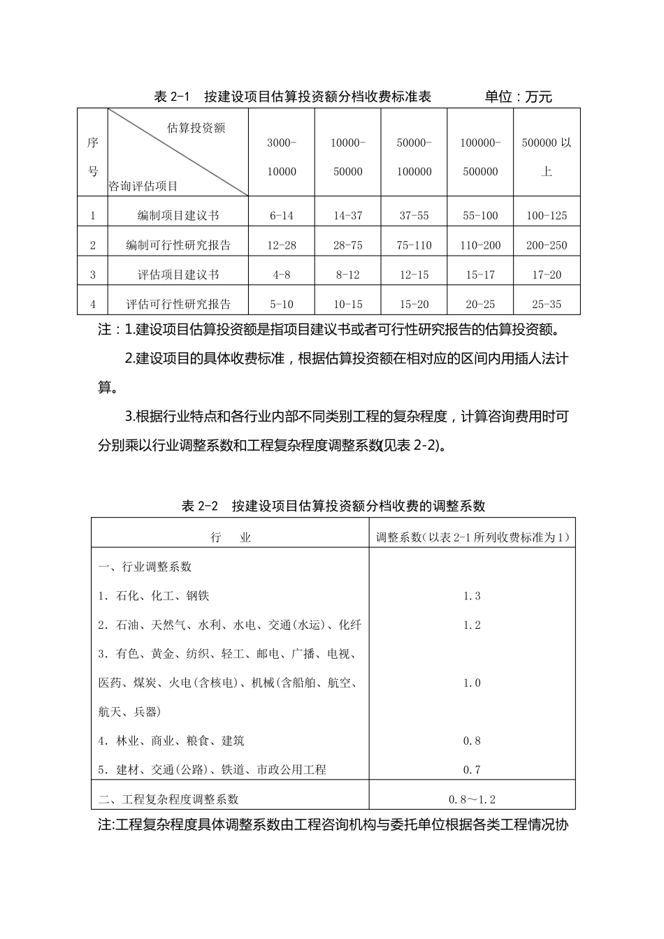 固定资产投资项目工程建设其他费用和预备费编制规定_第3页