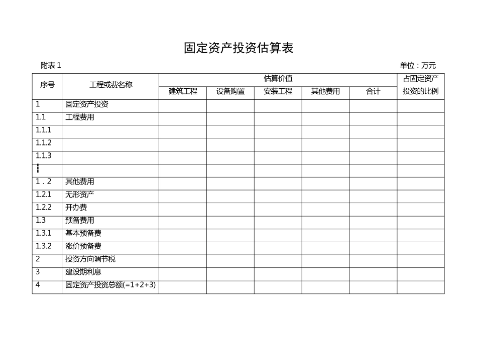 固定资产投资预算表_第1页