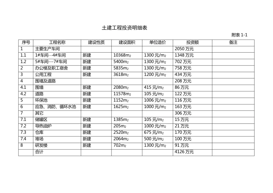 固定资产投资预算表_第2页