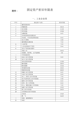 固定资产折旧年限表汇总