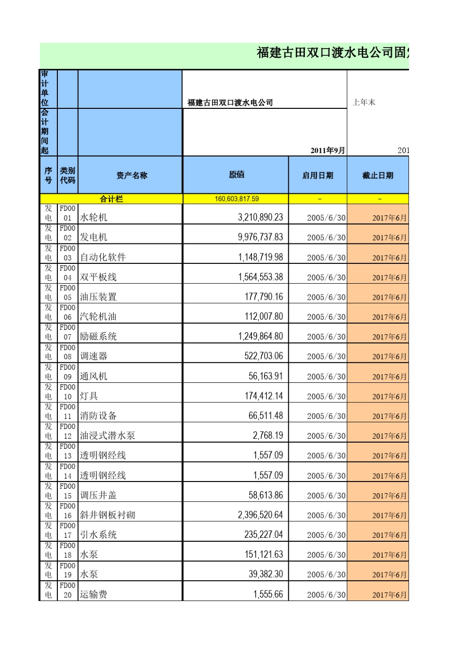 固定资产折旧清单模板_第1页