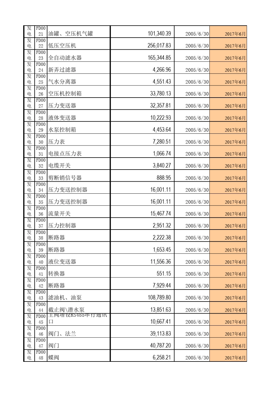 固定资产折旧清单模板_第2页