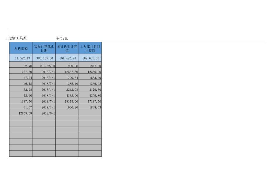 固定资产折旧自动计算表Excel模板_第2页