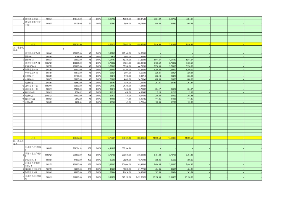 固定资产折旧计算表(公式)_第2页