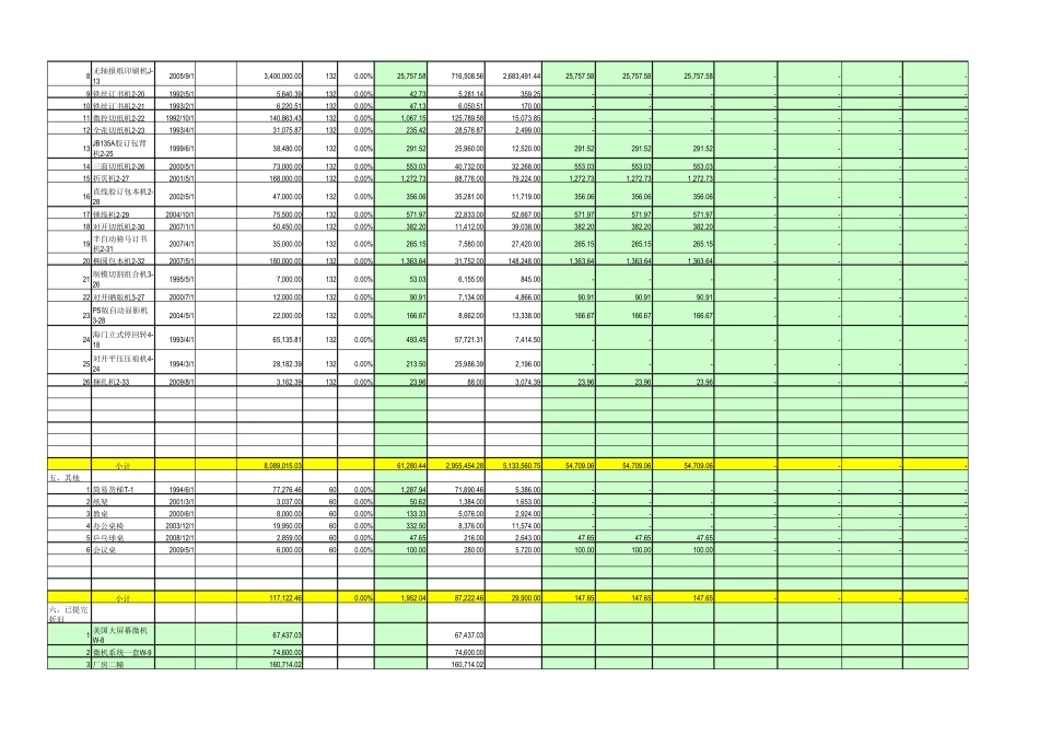 固定资产折旧计算表(公式)_第3页