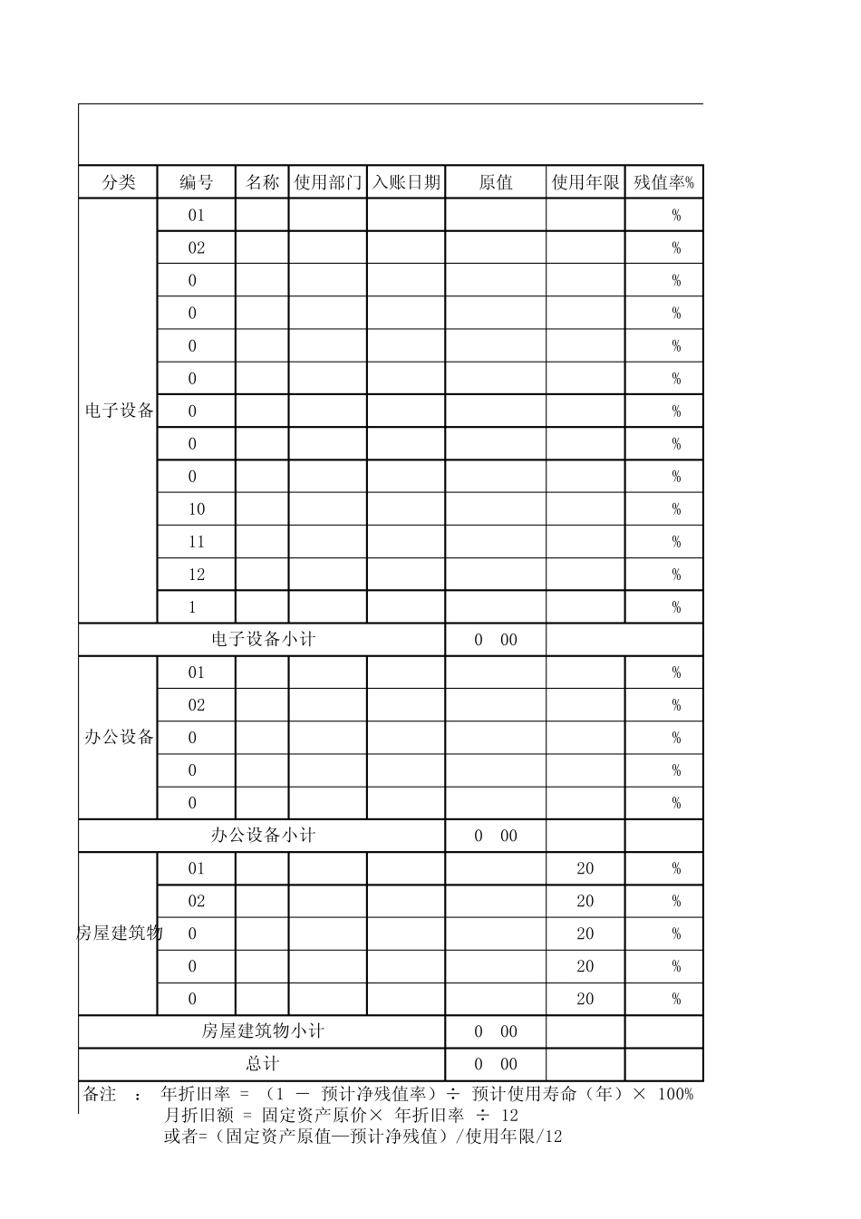 固定资产折旧计算表模板_第1页
