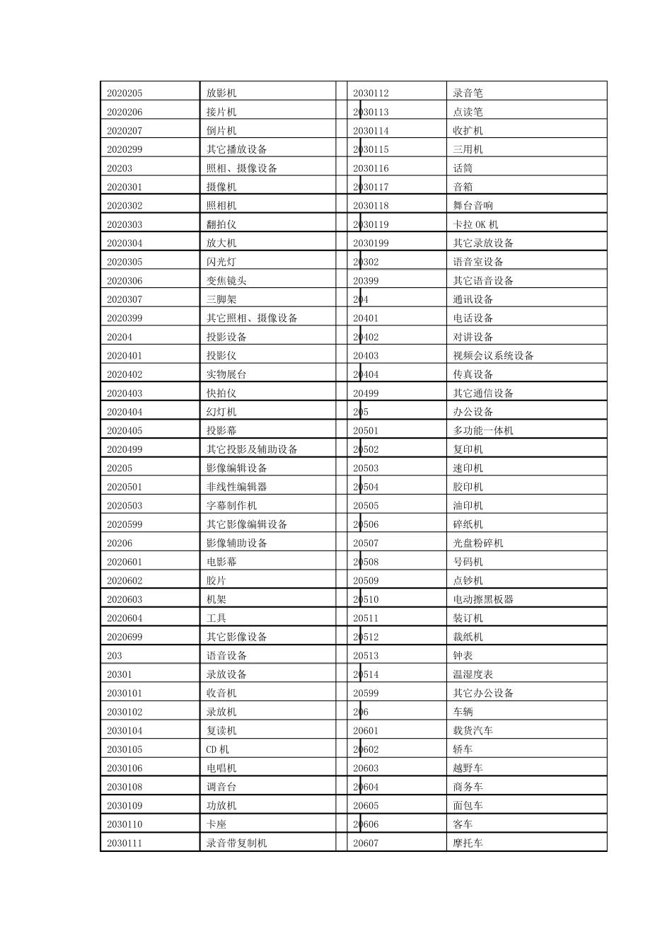 固定资产教育六大类_第2页