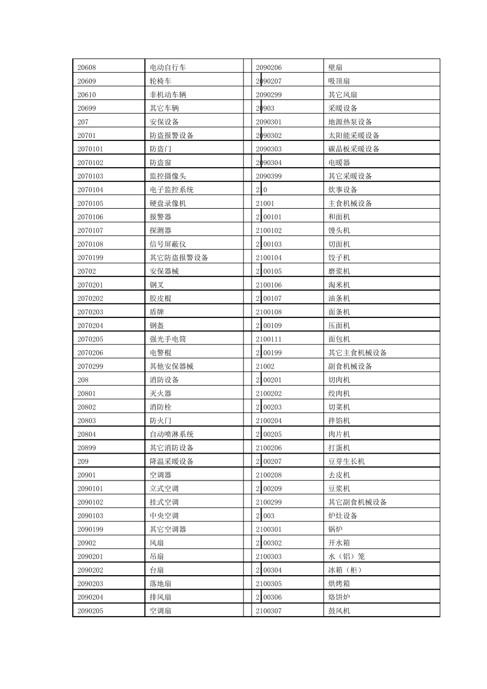 固定资产教育六大类_第3页