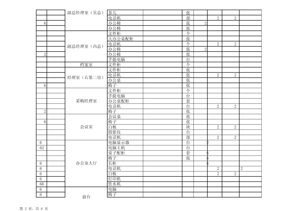 固定资产清单(副件)_第2页