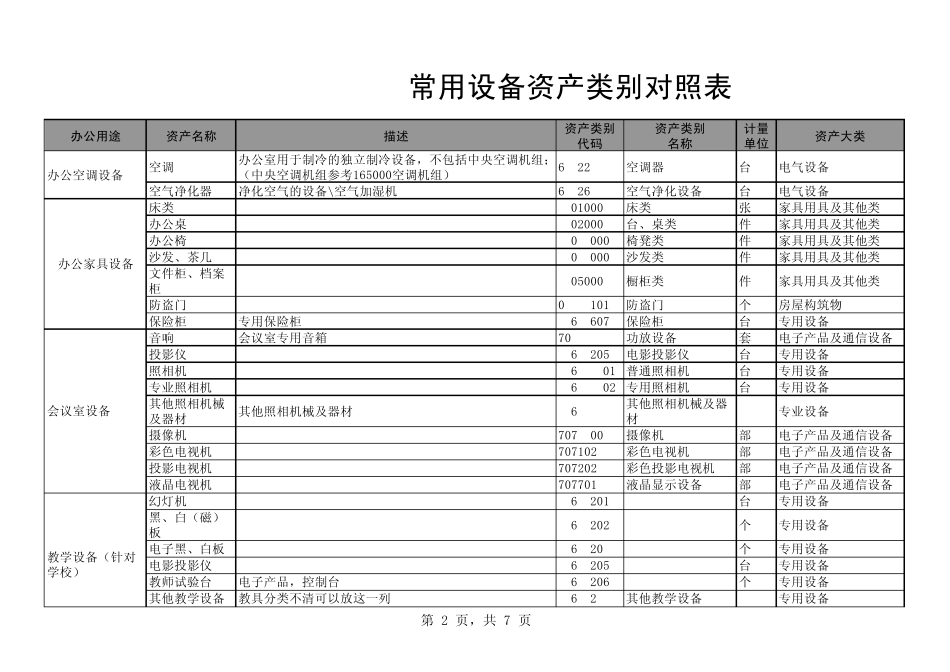 固定资产清理及明细账表_第2页