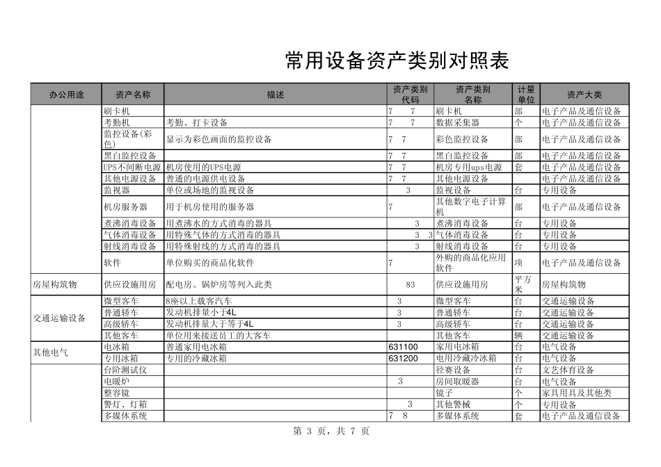 固定资产清理及明细账表_第3页