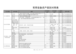 固定资产清理及明细账表