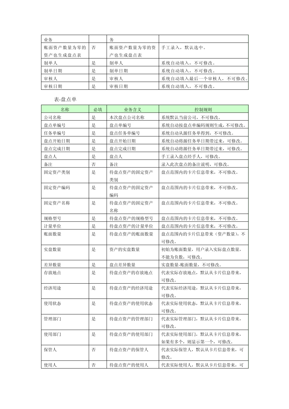 固定资产盘点操作手册_第3页
