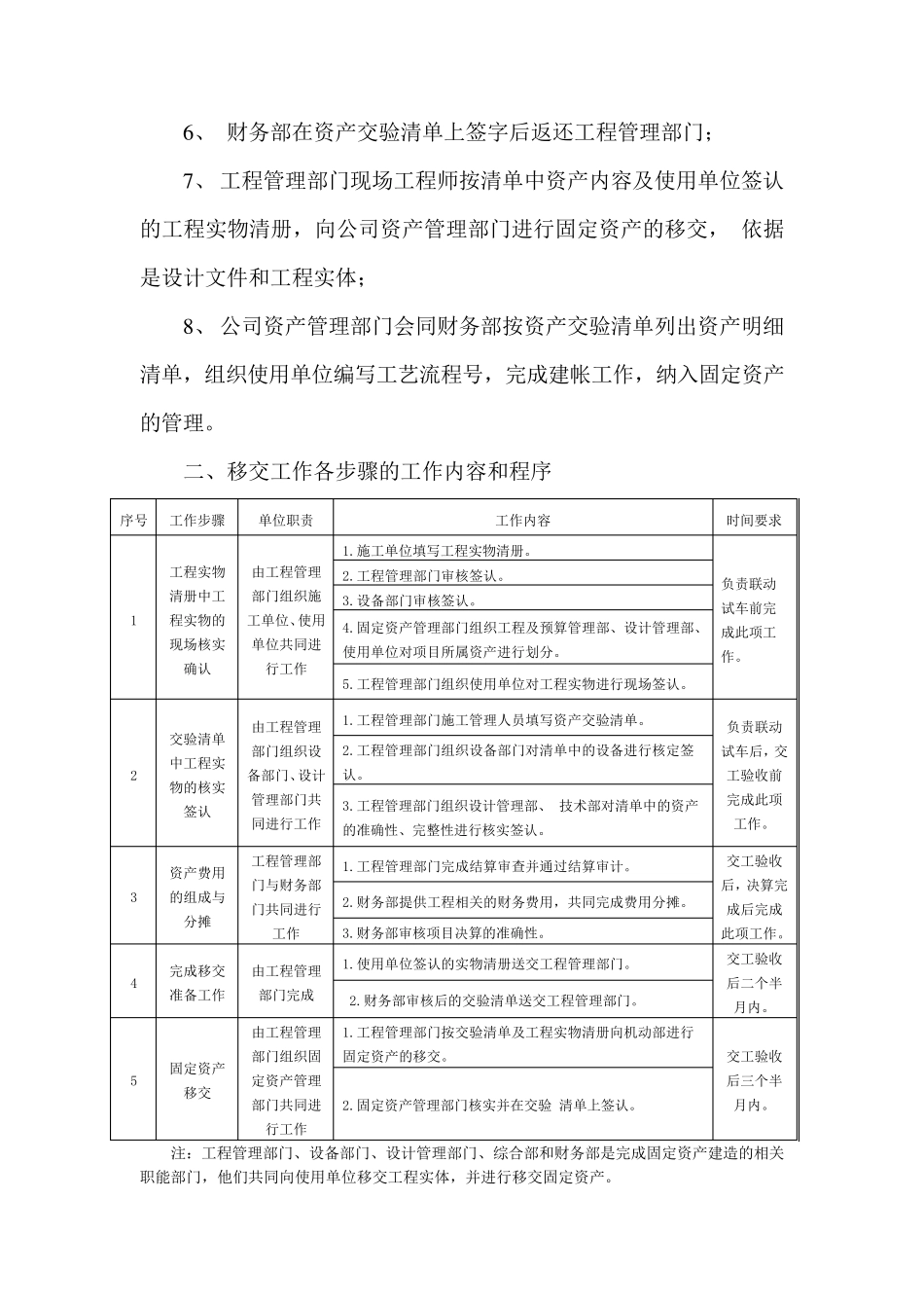 固定资产移交管理办法_第2页