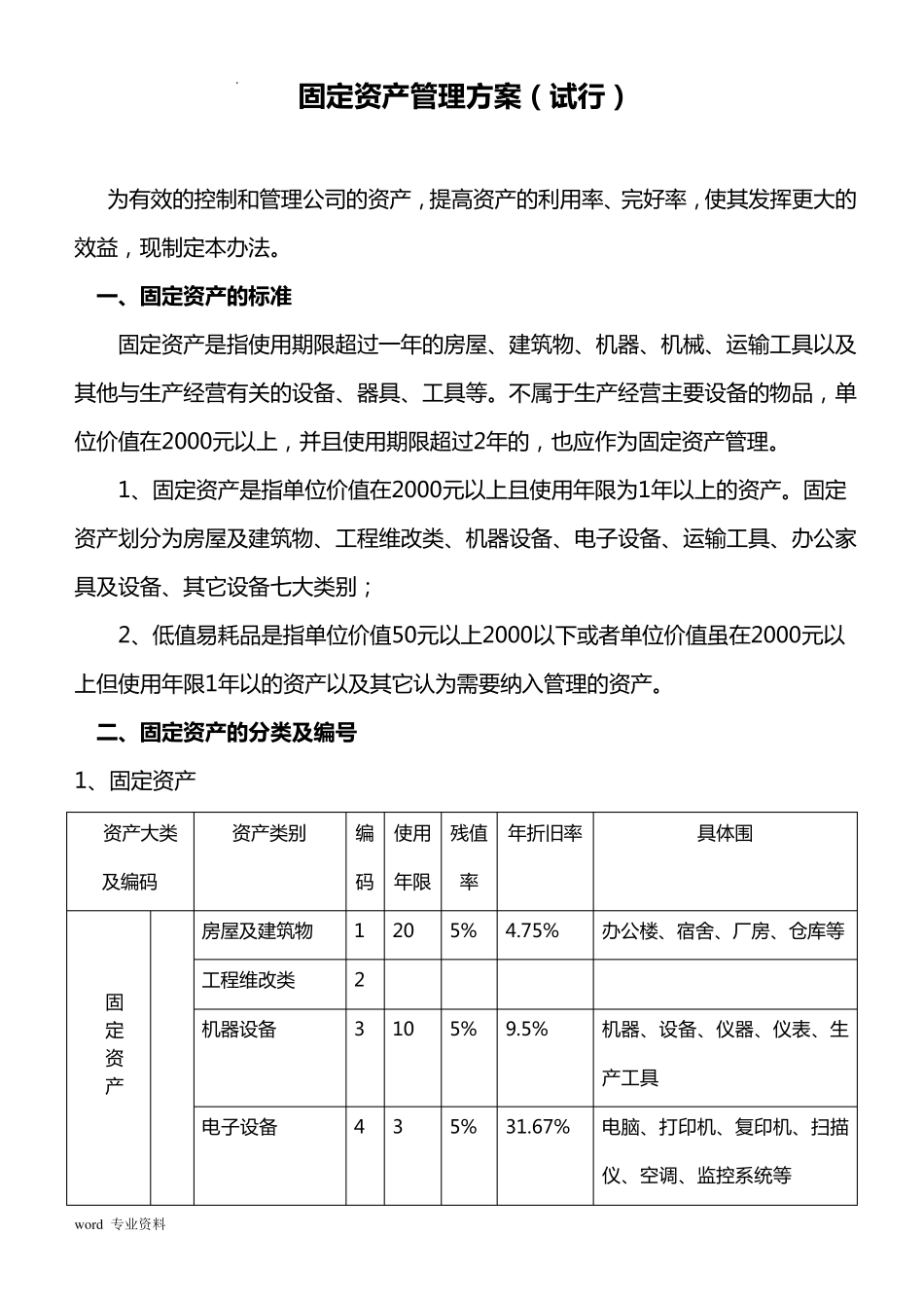 固定资产管理实施方案_第1页