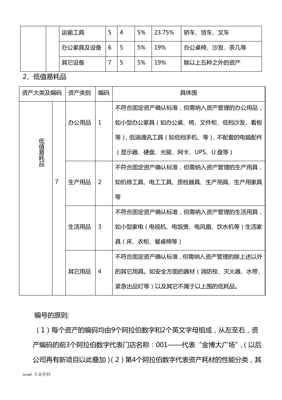 固定资产管理实施方案_第2页