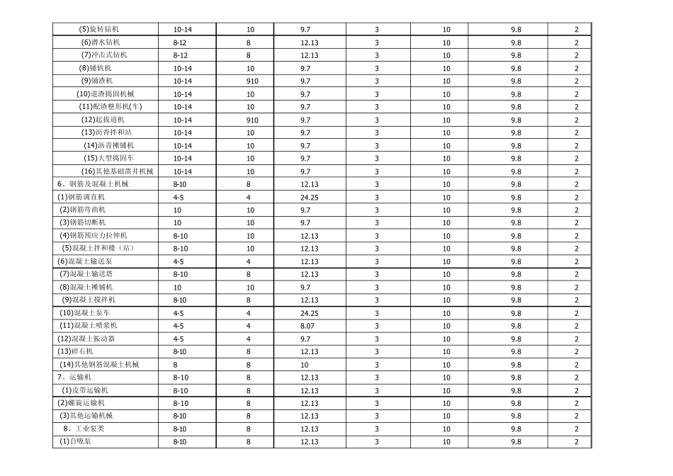 固定资产类别及折旧年限_第3页