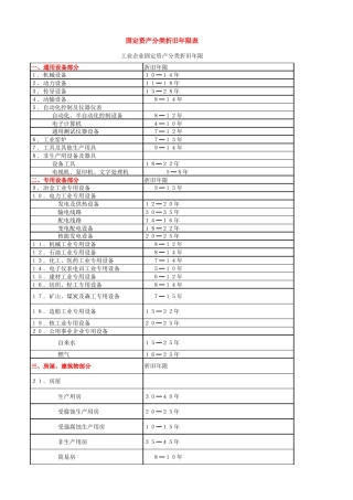 固定资产经济使用寿命