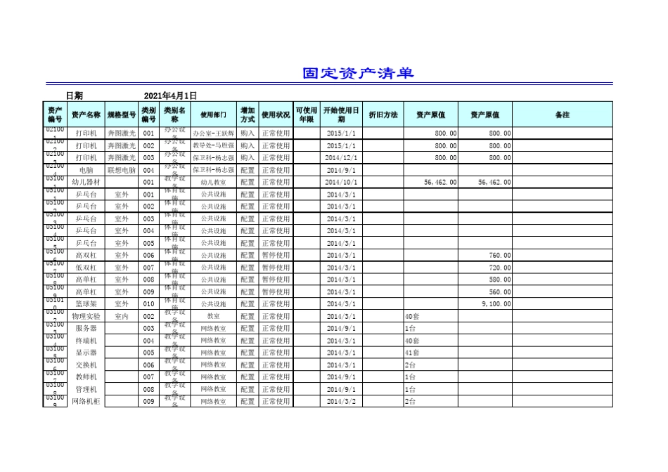 固定资产统计表.xls_第1页