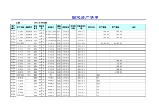 固定资产统计表.xls