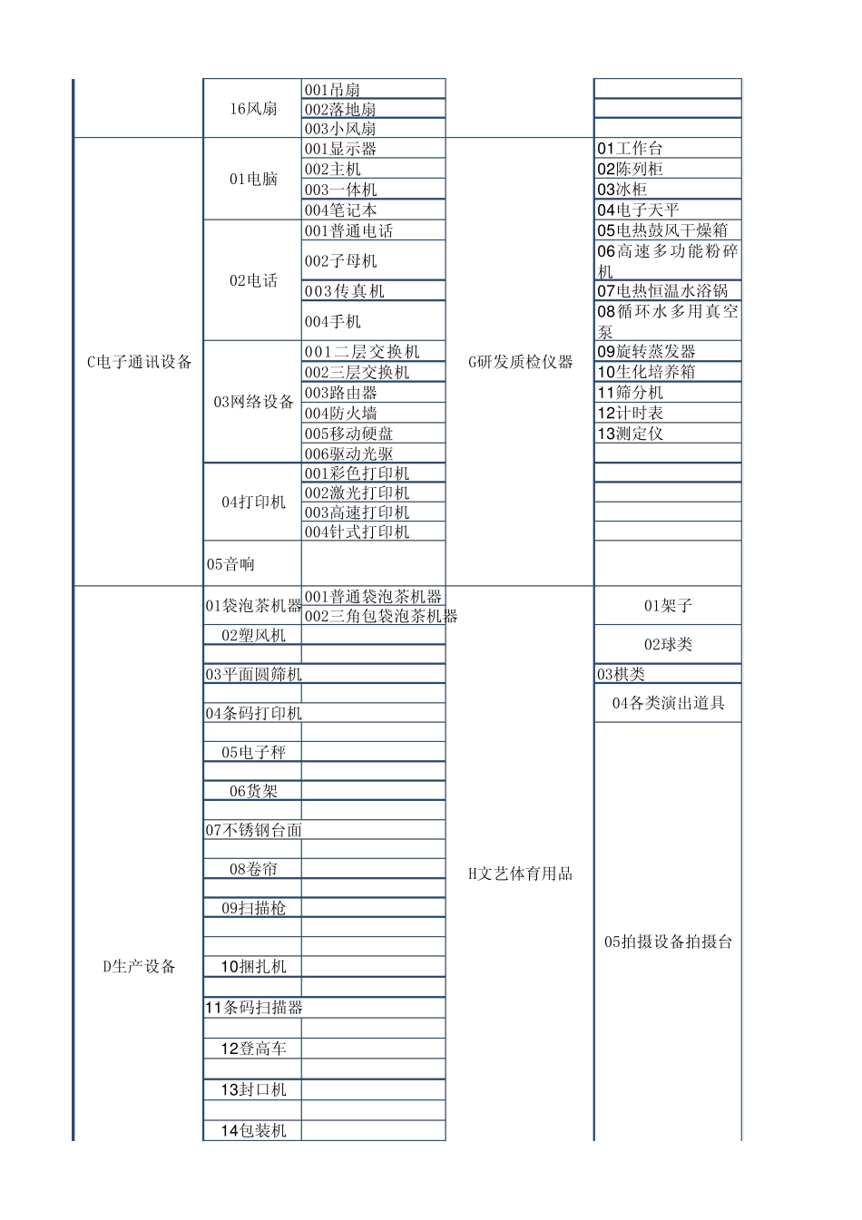 固定资产编号规则_第2页