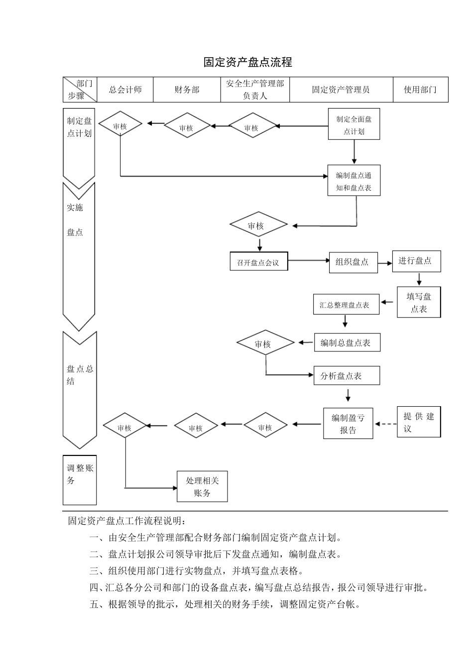 固定资产采购审批流程_第3页
