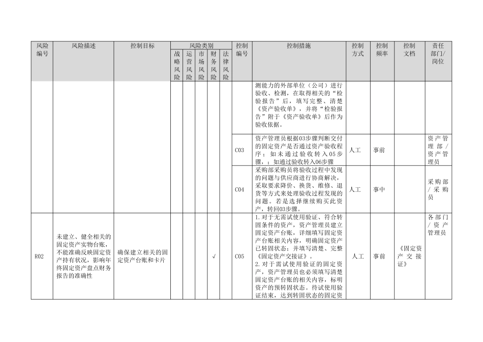 固定资产验收内部控制流程_第2页