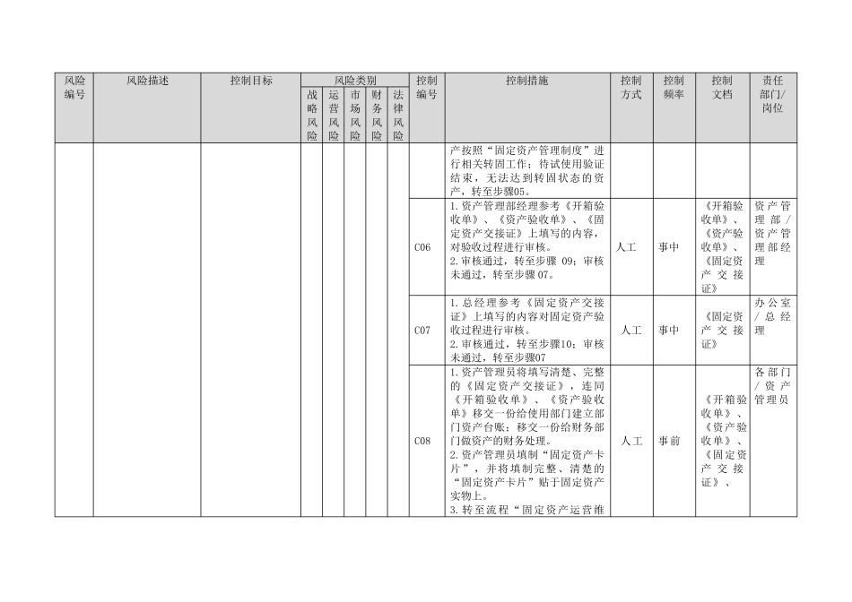 固定资产验收内部控制流程_第3页