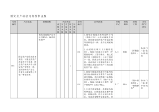 固定资产验收内部控制流程