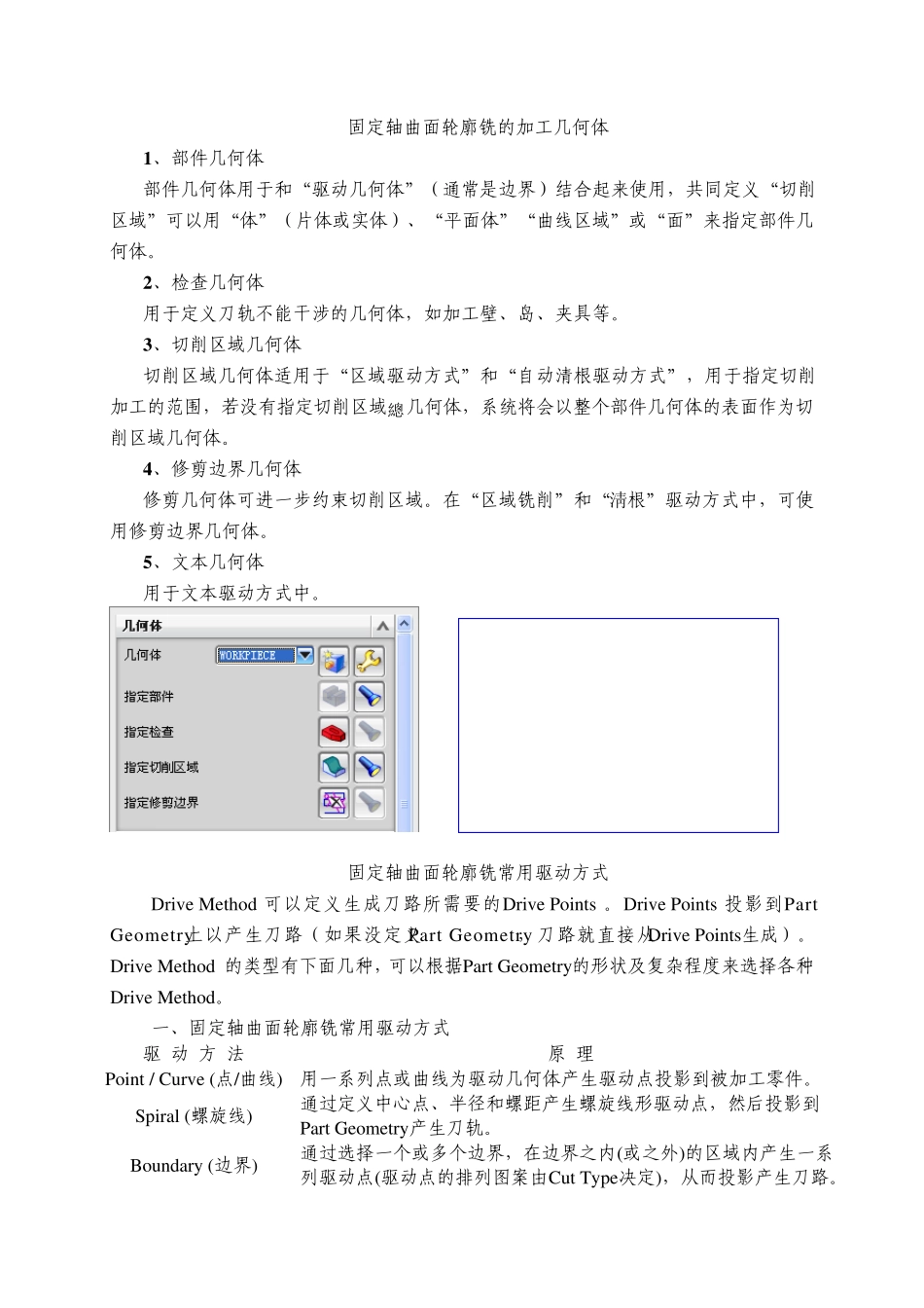 固定轴曲面轮廓铣的加工几何体及驱动方式_第1页