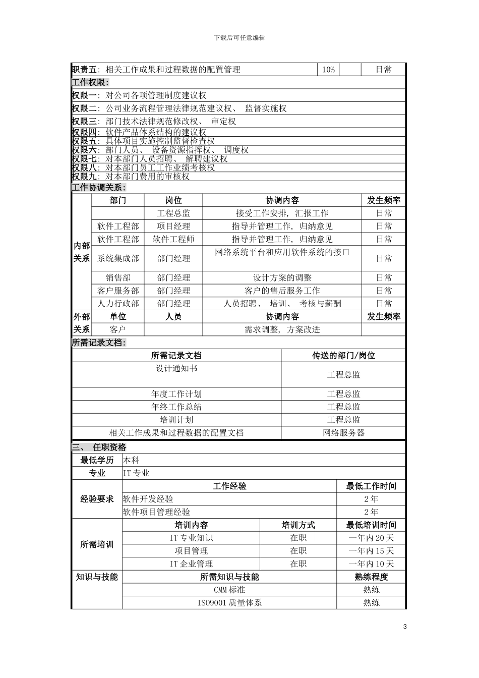 软件工程部经理岗位说明书模板_第3页