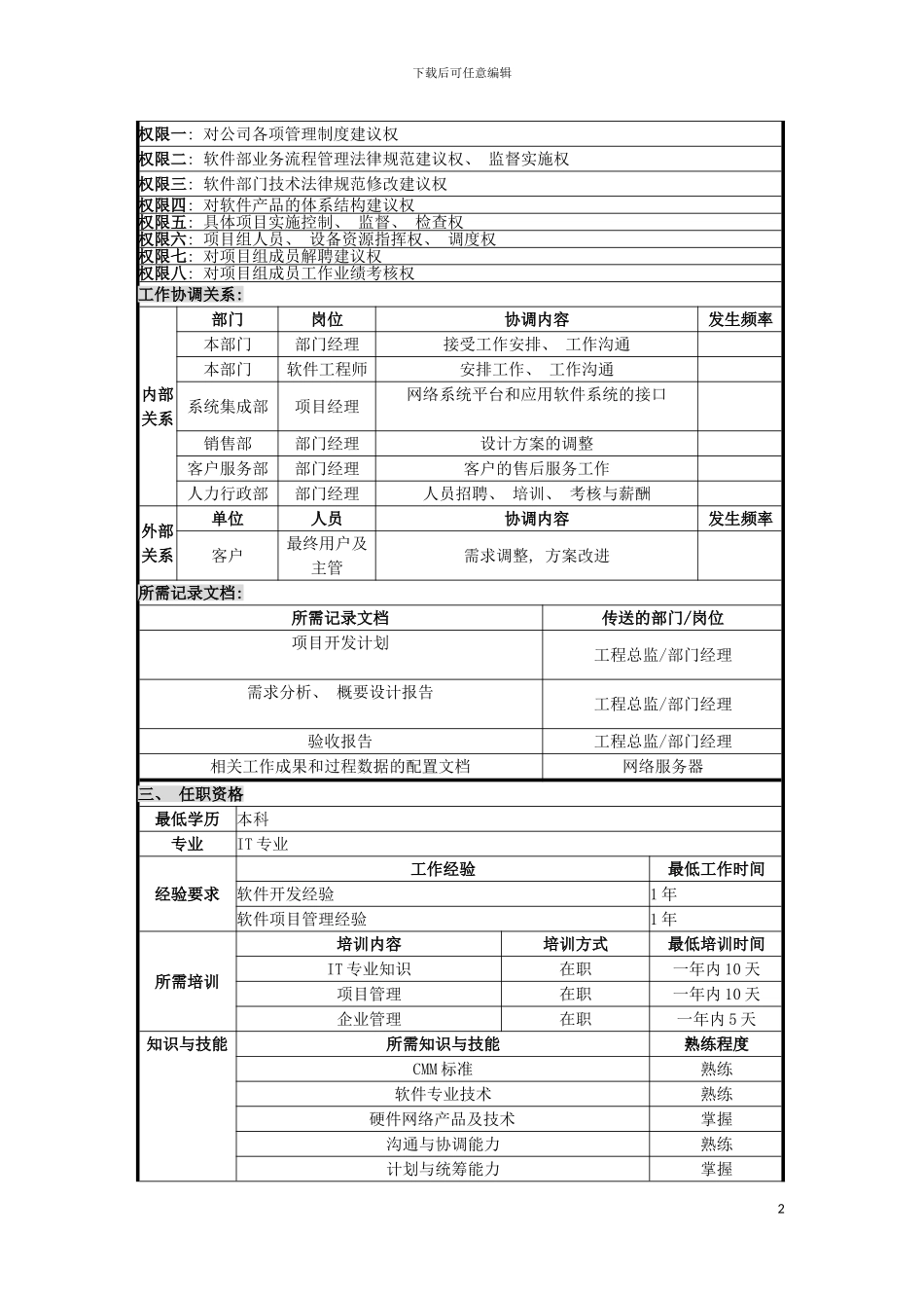 软件工程部项目经理岗位说明书模板_第3页