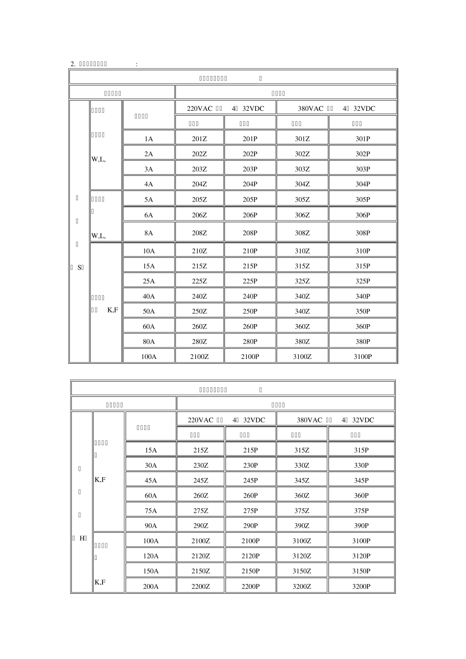 固态继电器选型_第2页
