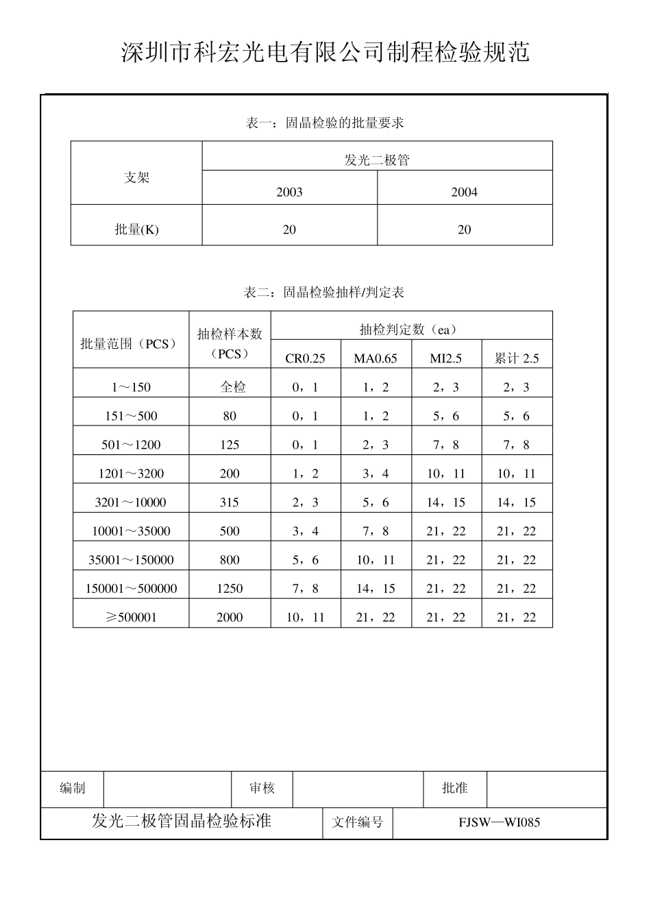 固晶检验标准_第3页