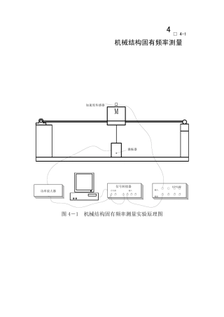 固有频率测量