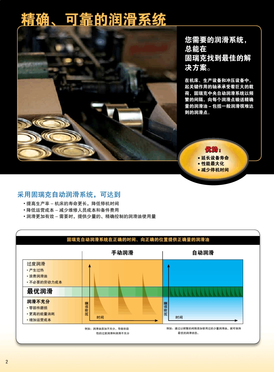 固瑞克自动润滑系统_第2页