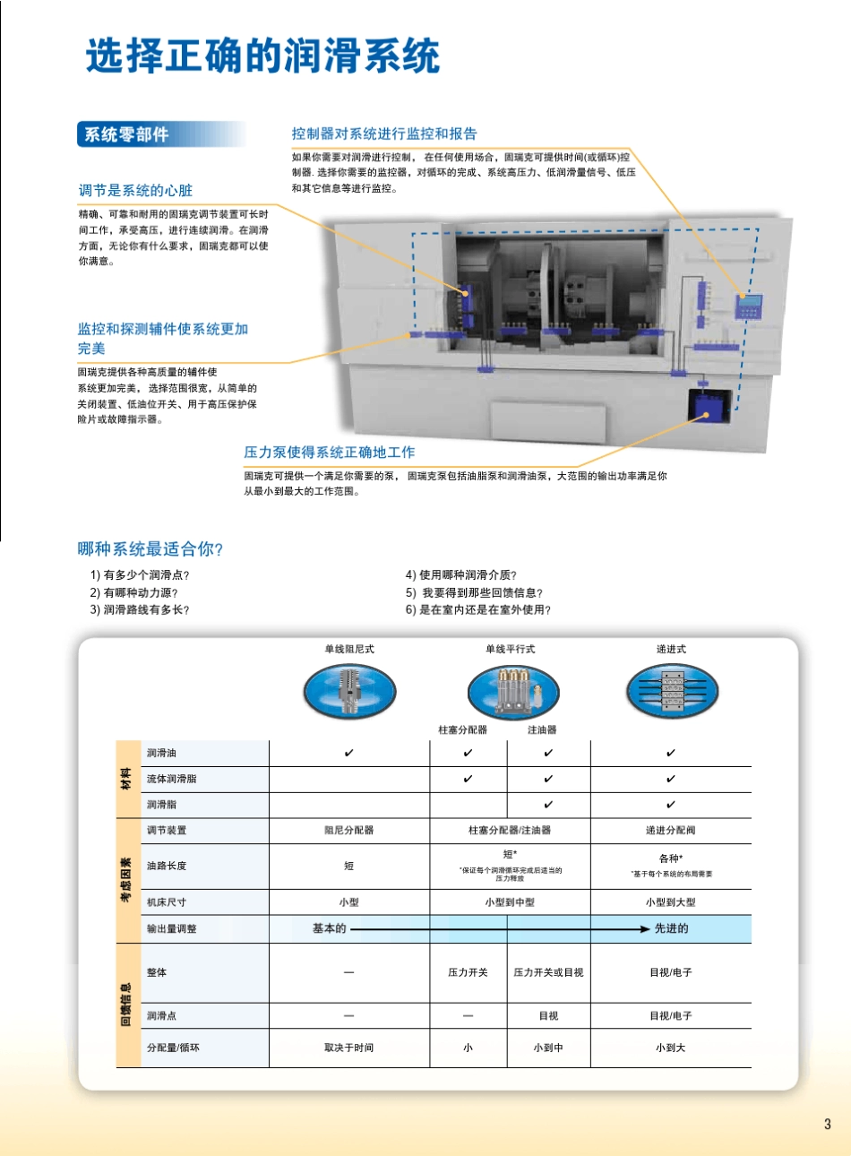 固瑞克自动润滑系统_第3页