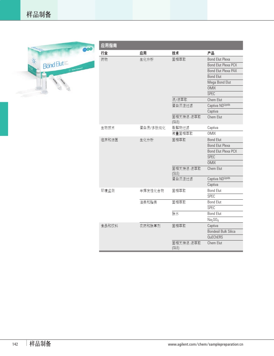 固相萃取小柱选型指南_第1页