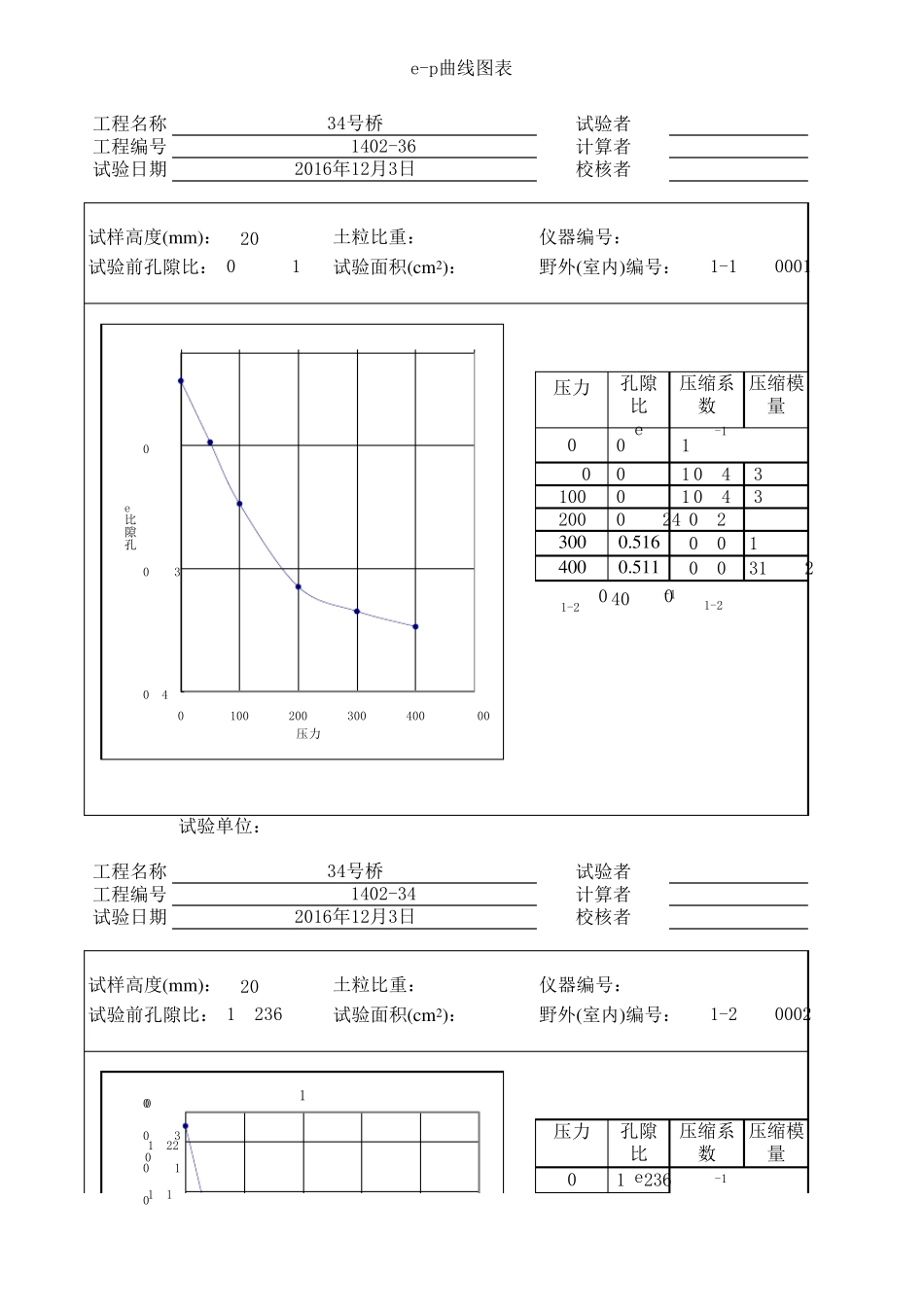 固结试验_ep曲线图表_第1页