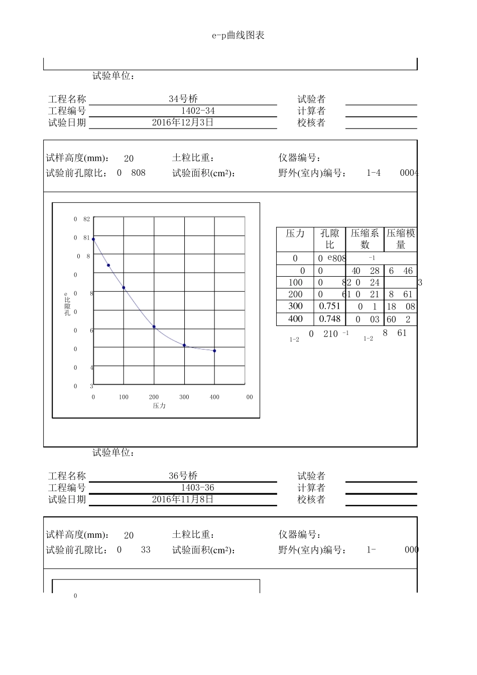 固结试验_ep曲线图表_第3页