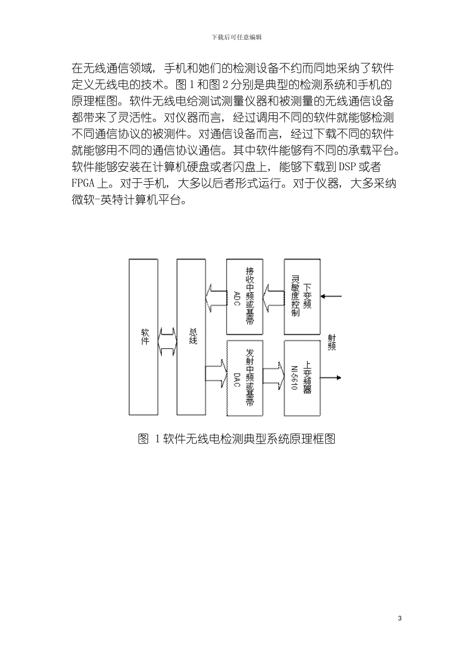 软件无线电产品的软件无线电检测方法模板_第3页