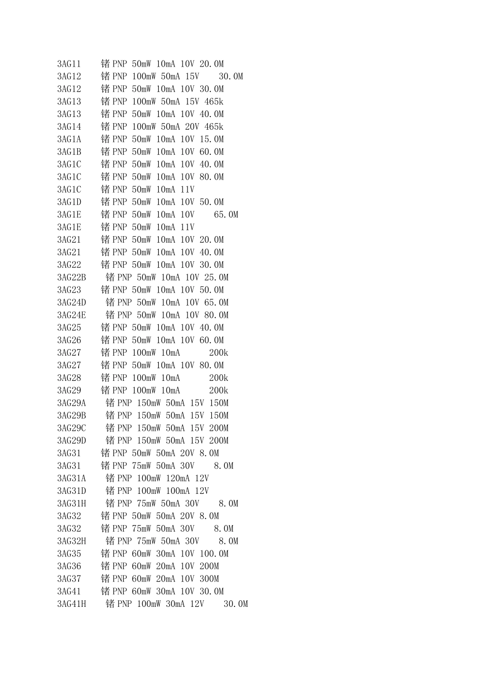 国产三极管参数_第2页