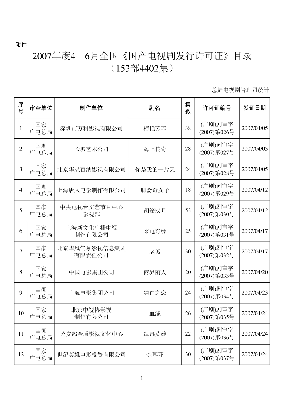 国产剧发行通告国家广播电影电视总局_第1页