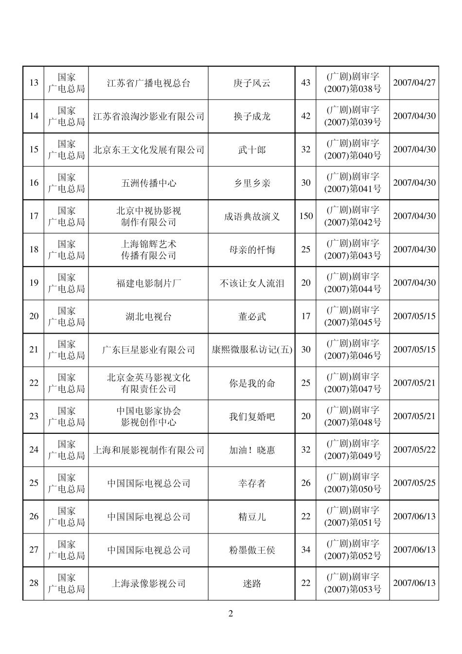 国产剧发行通告国家广播电影电视总局_第2页