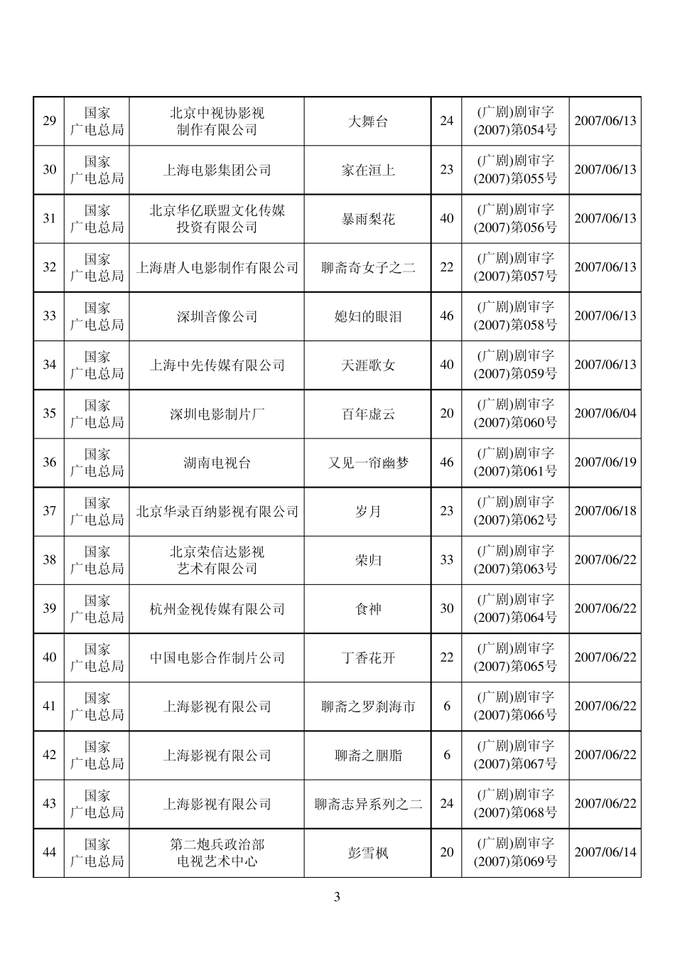 国产剧发行通告国家广播电影电视总局_第3页
