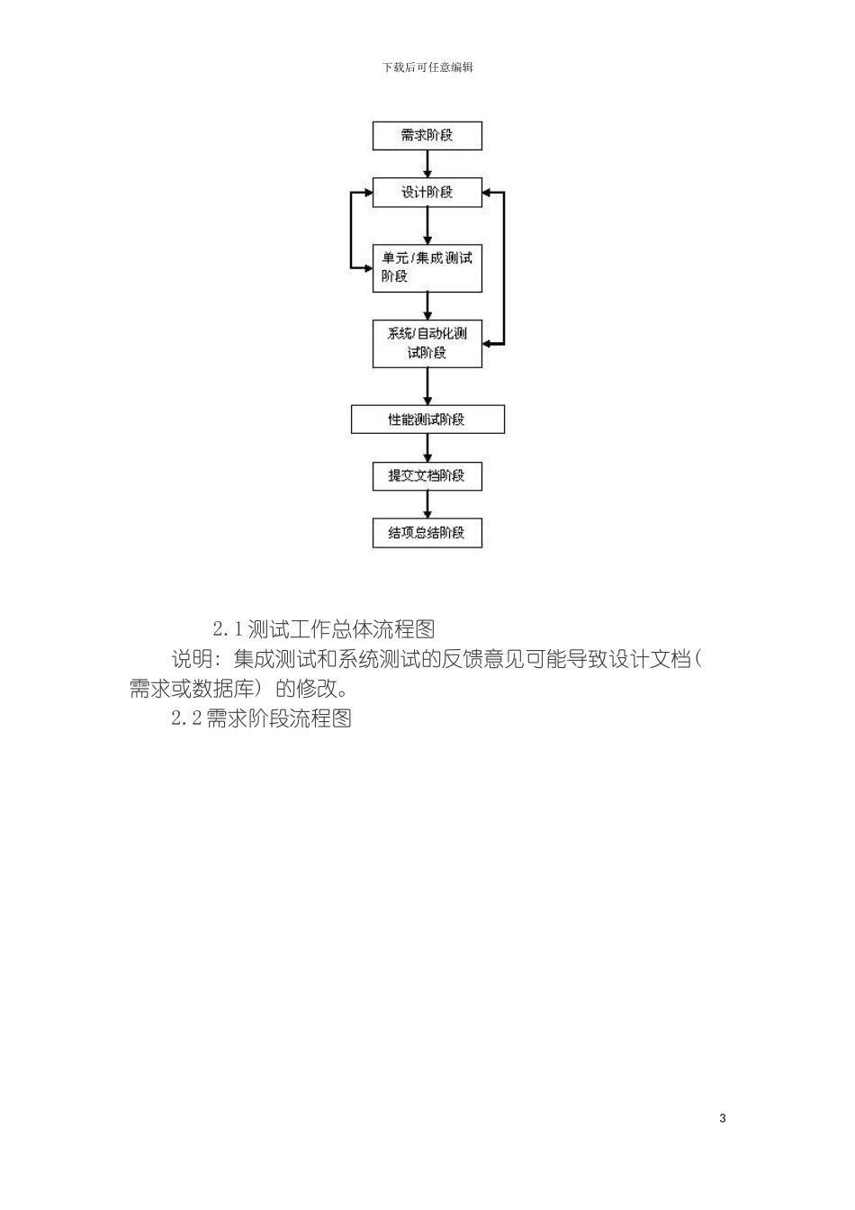 软件测试流程方案模板_第3页