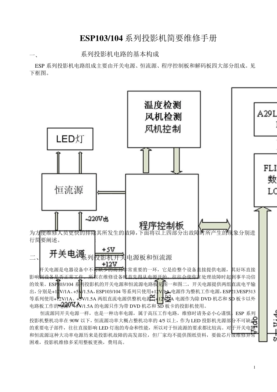 国产投影机维修手册_第1页